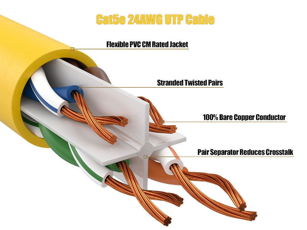 35ft Cat5e UTP Ethernet Network Patch Cable Snagless 24AWG Bare Copper, Yellow