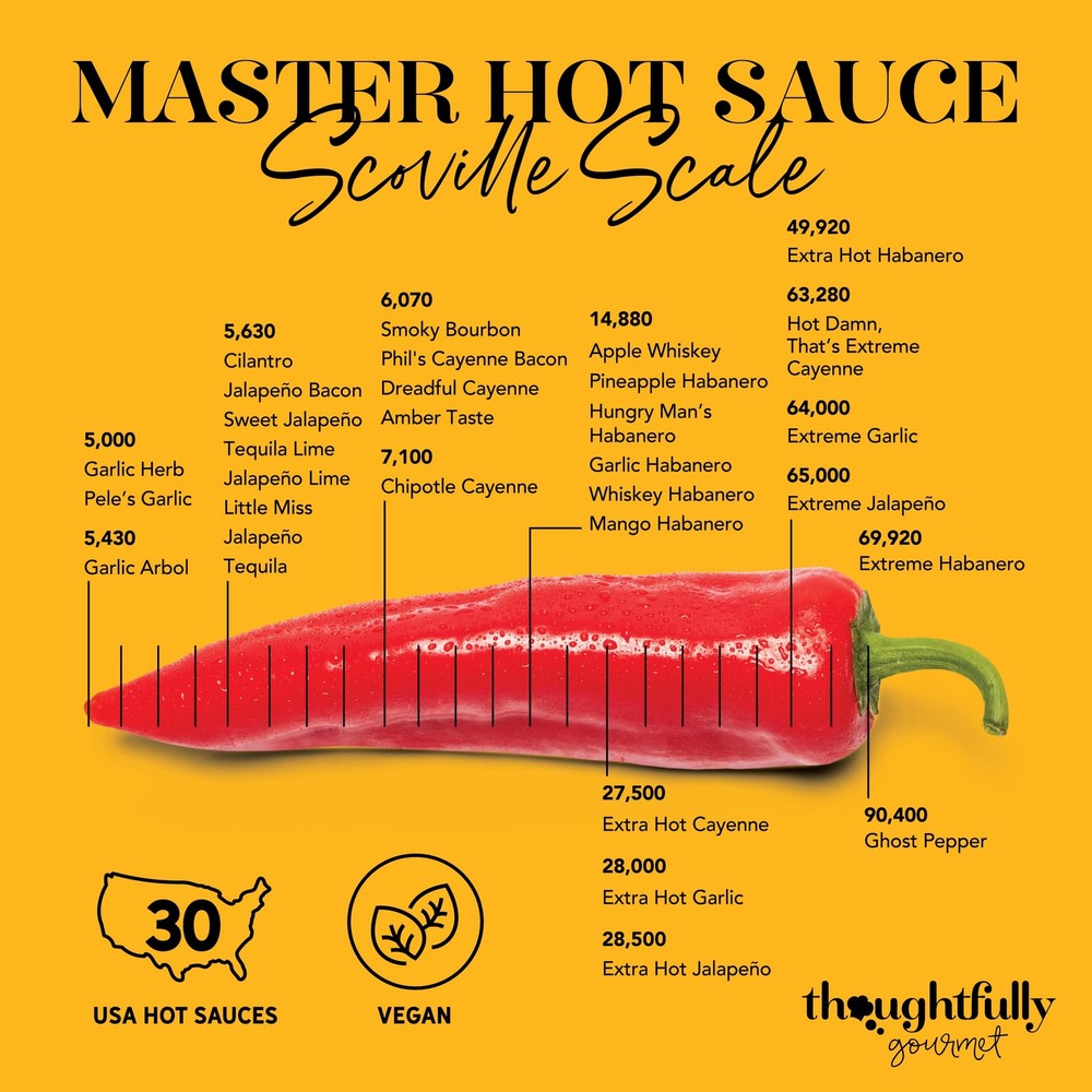 Thoughtfully Gourmet Master Hot Sauce Collection Sampler Set Flavors Include ...
