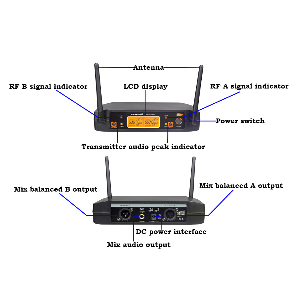 Wireless UHF Headset Microphone Dual Channel Lavalier Lapel Microphone Receiver