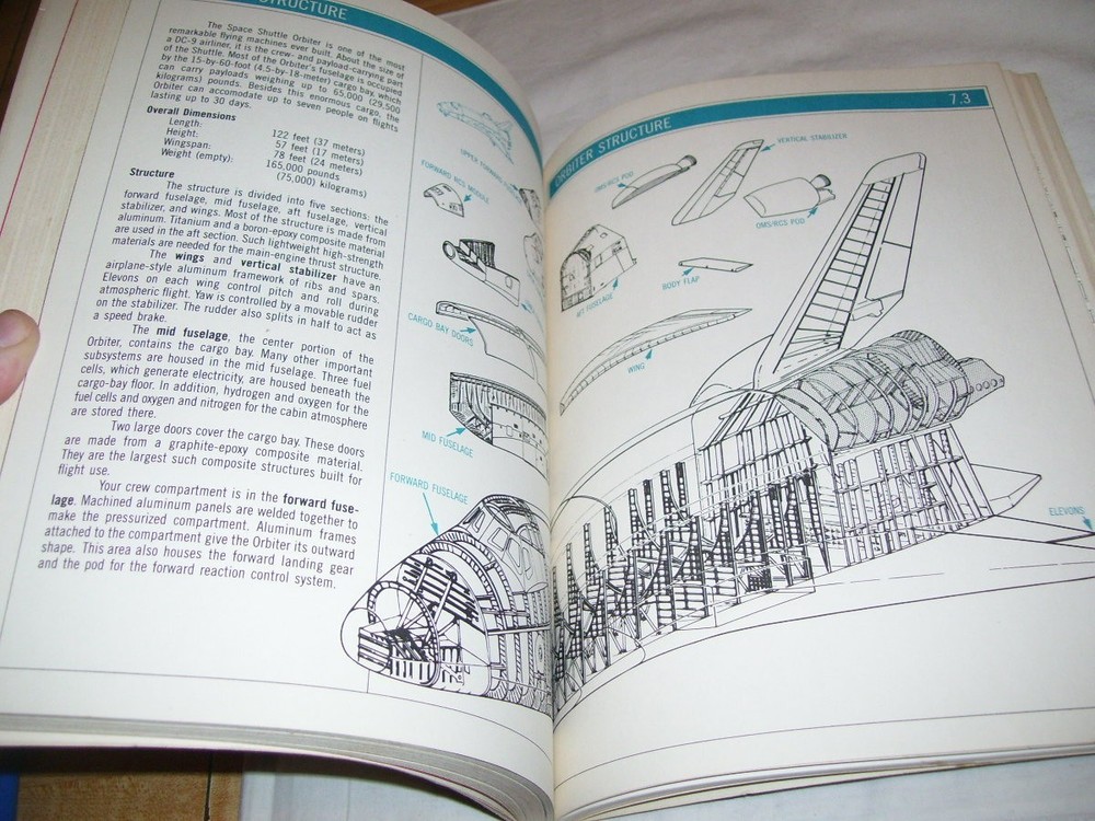 1982 First Edition The Space Shuttle Operator's Manual