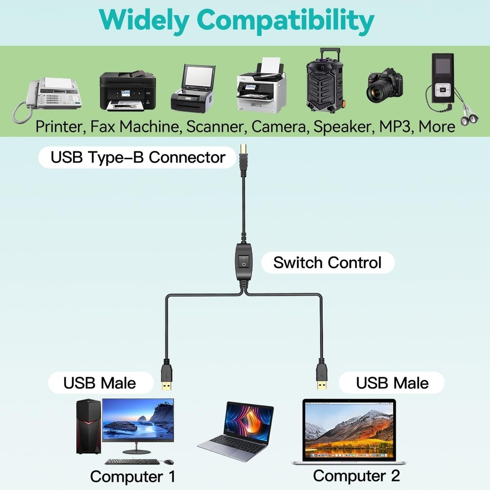 Printer Cable Splitter for Two Computers USB Individual Cable, Black