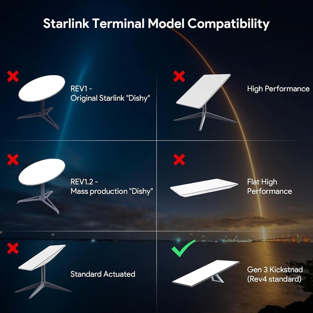 Enhanced Connection Stability: Starlink V3 Wall Mount Kit for Gen 3 Performance