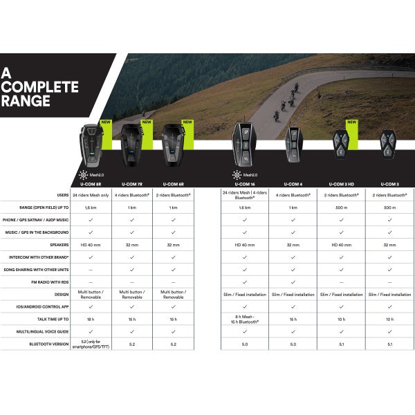 Interphone UCOM8R Motorcycle Helmet Bluetooth Mesh 2.0 Intercom - Single Pack