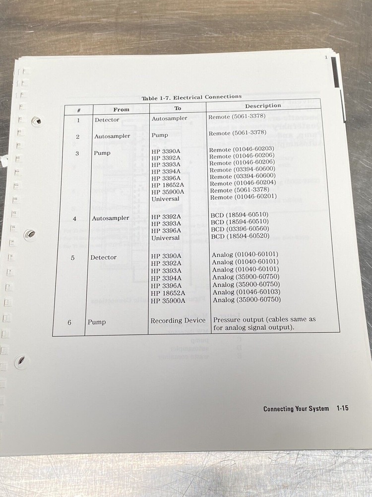 Hewlett Packard HP 1050 Series HPLC Modules OCT 92 - Users Guide / Manual