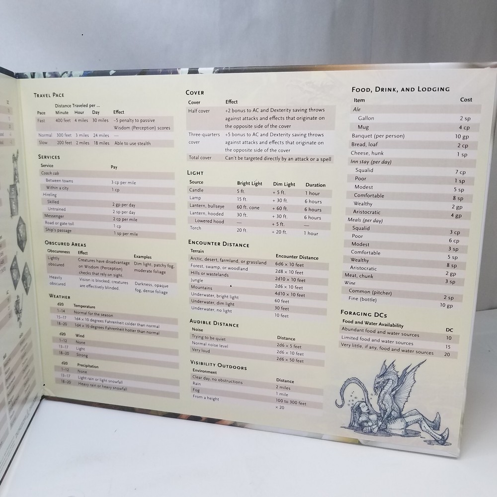 Dungeons & Dragons - GM SCREEN
