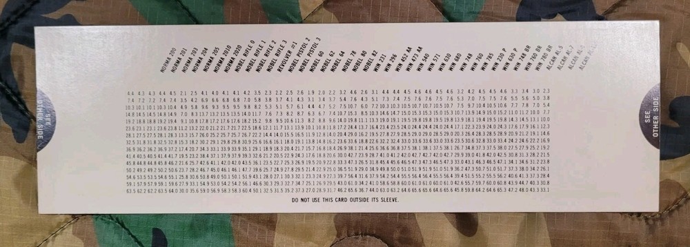 LEE PRECISION POWDER MEASURE KIT COMPLETE WITH LOAD DATA CARD
