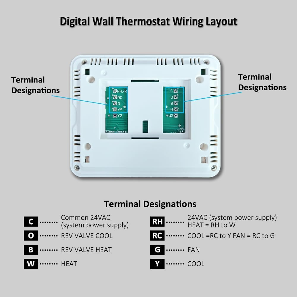 Programmable Thermostat for Home,Conventional Single-Stage Systems,5-1-1 Day Pro