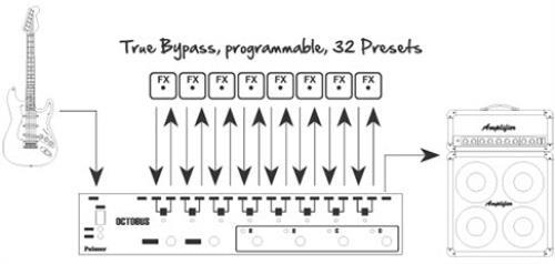 Palmer Audio Tools OCTOBUS 8-channel Programmable Loop Switcher