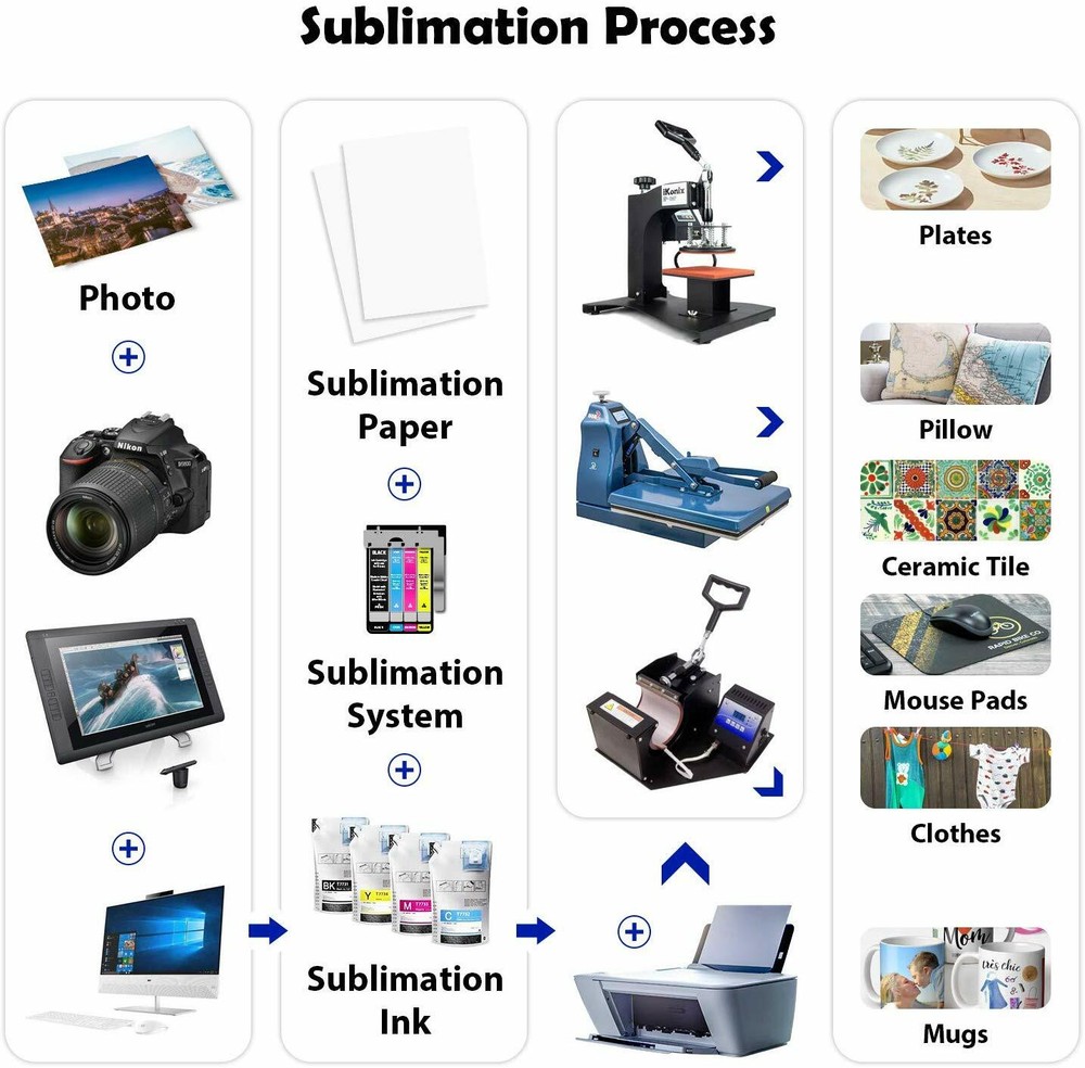 Sublimation Bundle - A-SUB Sublimation Ink 480ML + A-SUB Sublimation Paper 125g