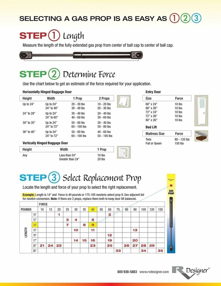 RV Designer G6 12 inch Gas Support