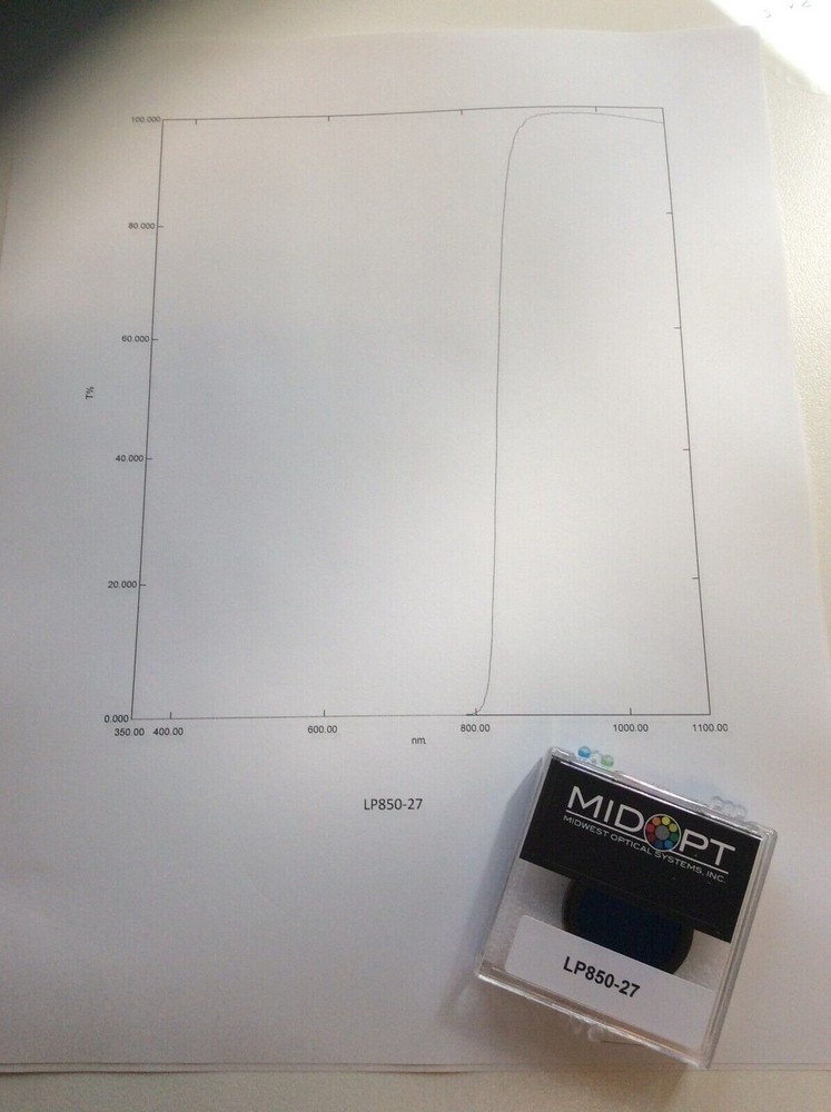 LP815 LP830 LP850 MIDWEST OPTICAL MIDOPT LONGPASS