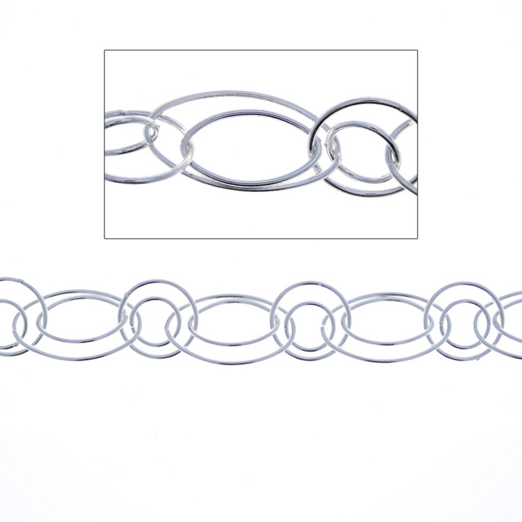 Handmade Multilink Chain, Sterling Silver Oval Round Links, Double Link