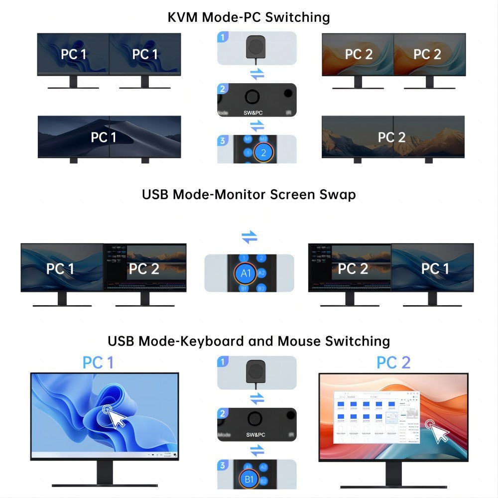 Acasis 4K 60Hz HDMI 2 Monitors 2 Computers Type-C DisplayPort KVM Switch