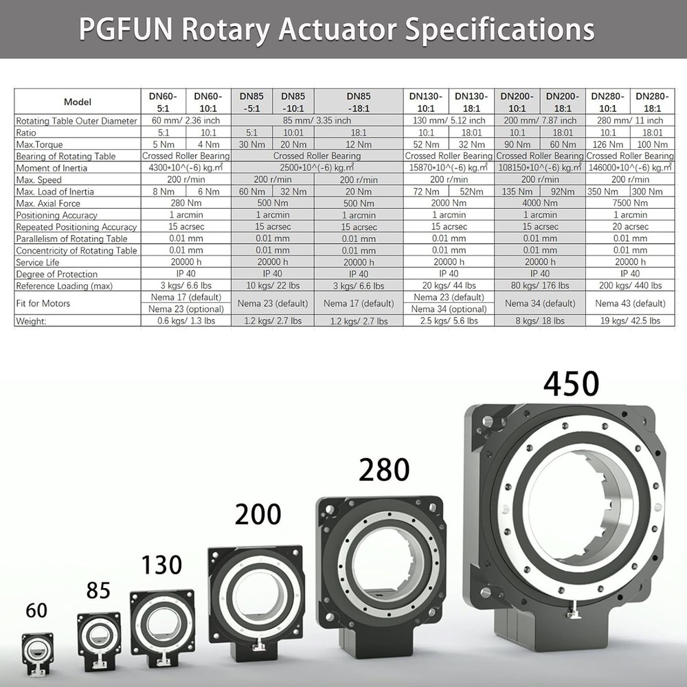 Hollow Rotary Actuator High Accuracy Rotating Platform DN 60