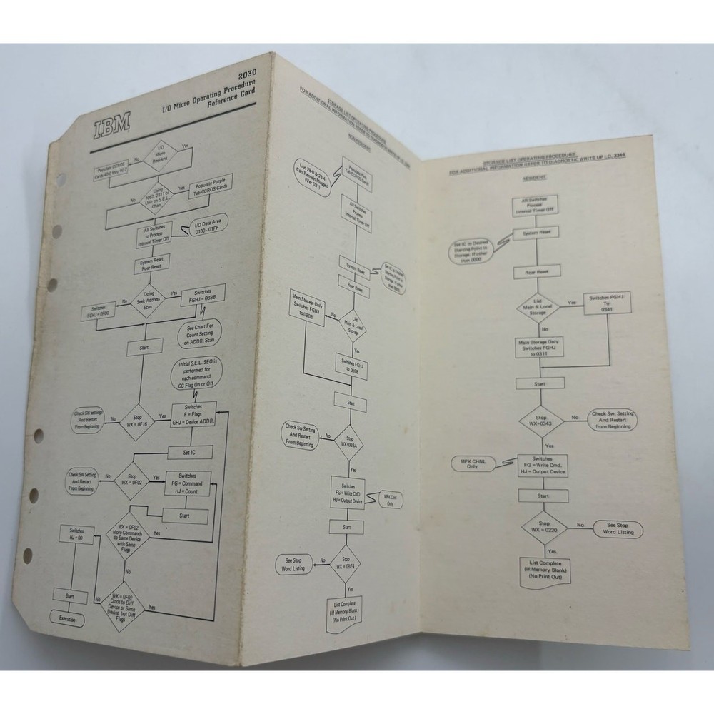 Vintage IBM Customer Engineering Reference Cards & Procedures Lot – 1960s