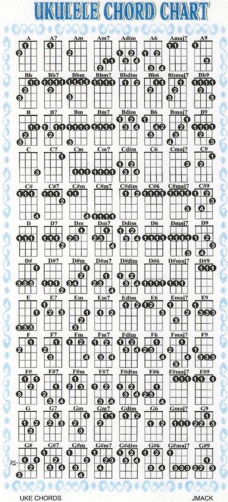 Uke Chord Chart