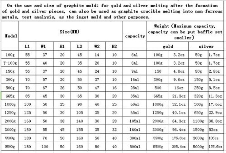 Versatile 1kg Graphite Mold for Effortless Gold & Silver Melting and Refining