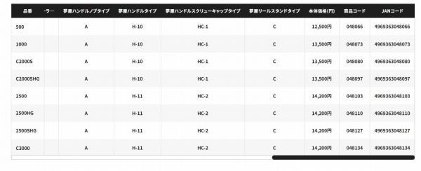 26 NASCI C2000SHG
