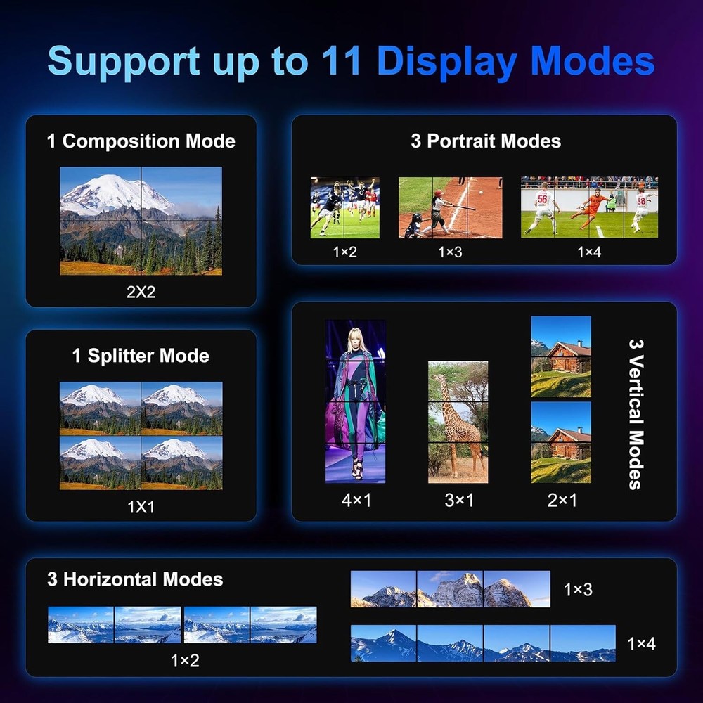 PORTTA HDMl Video Wall Controller 2x2 4K, Video Wall Processor w 11 Splicing 407