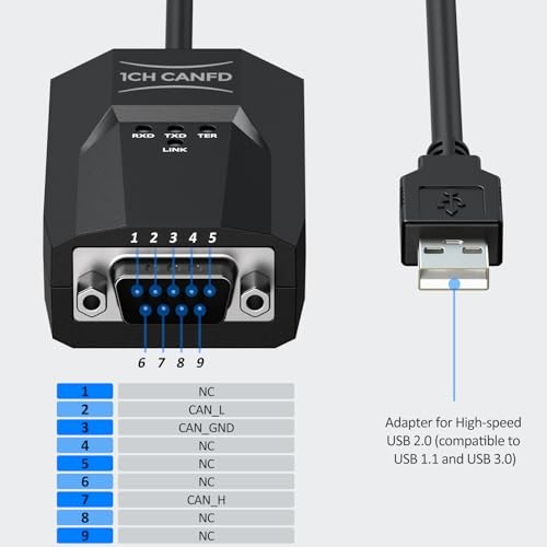 USB to CAN Analyzer Cable SavvyCAN-FD- C CAN FD Speed Up to 12M SavvyCAN-FD-C