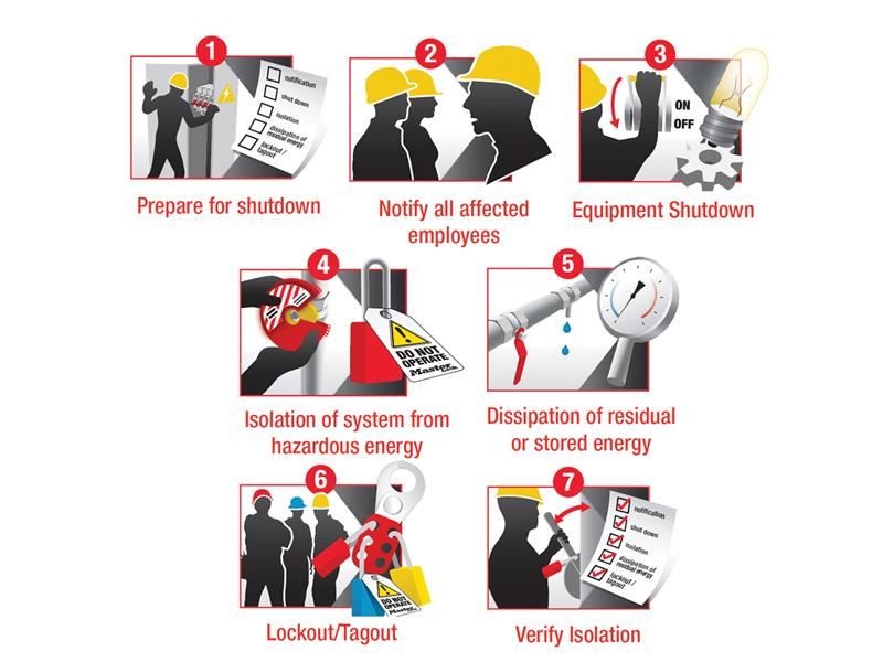 Master Lock - Security Lock