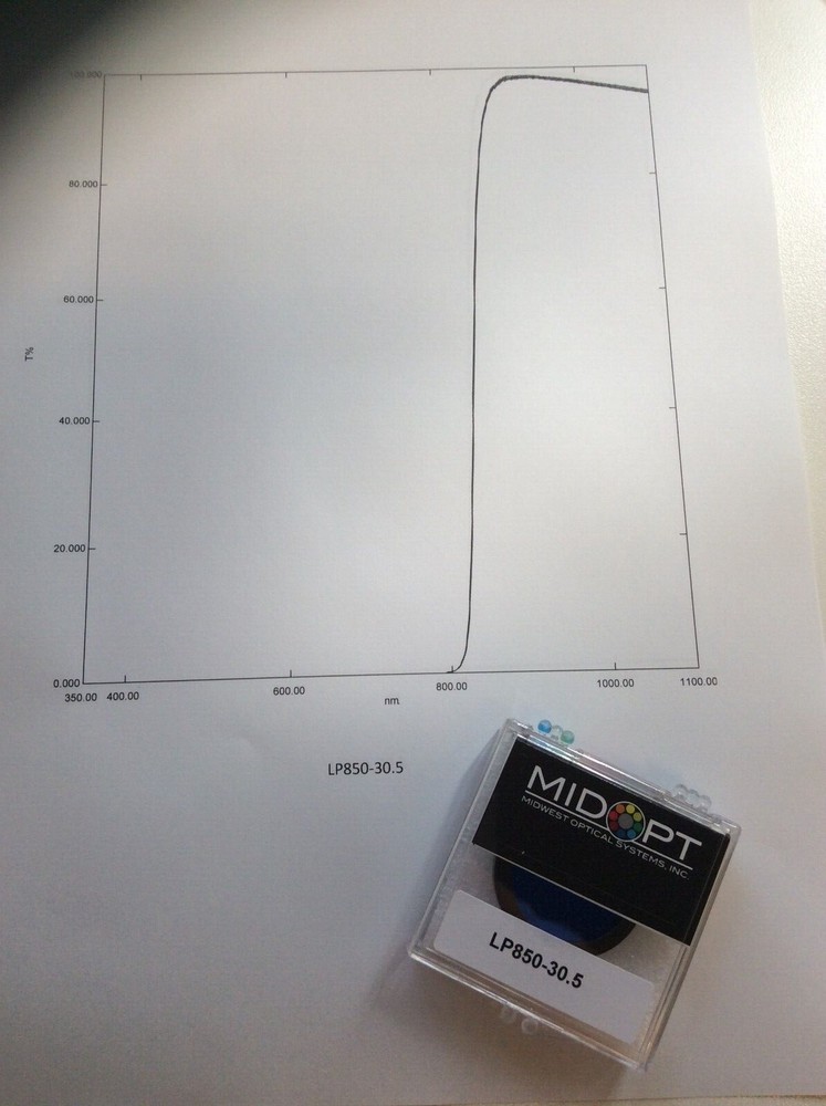 LP815 LP830 LP850 MIDWEST OPTICAL MIDOPT LONGPASS