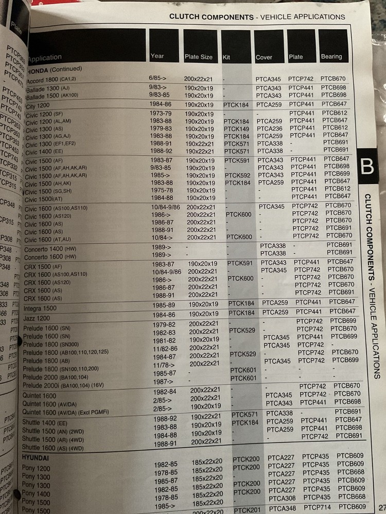 POWERTRAIN CLUTCH PARTS LIST