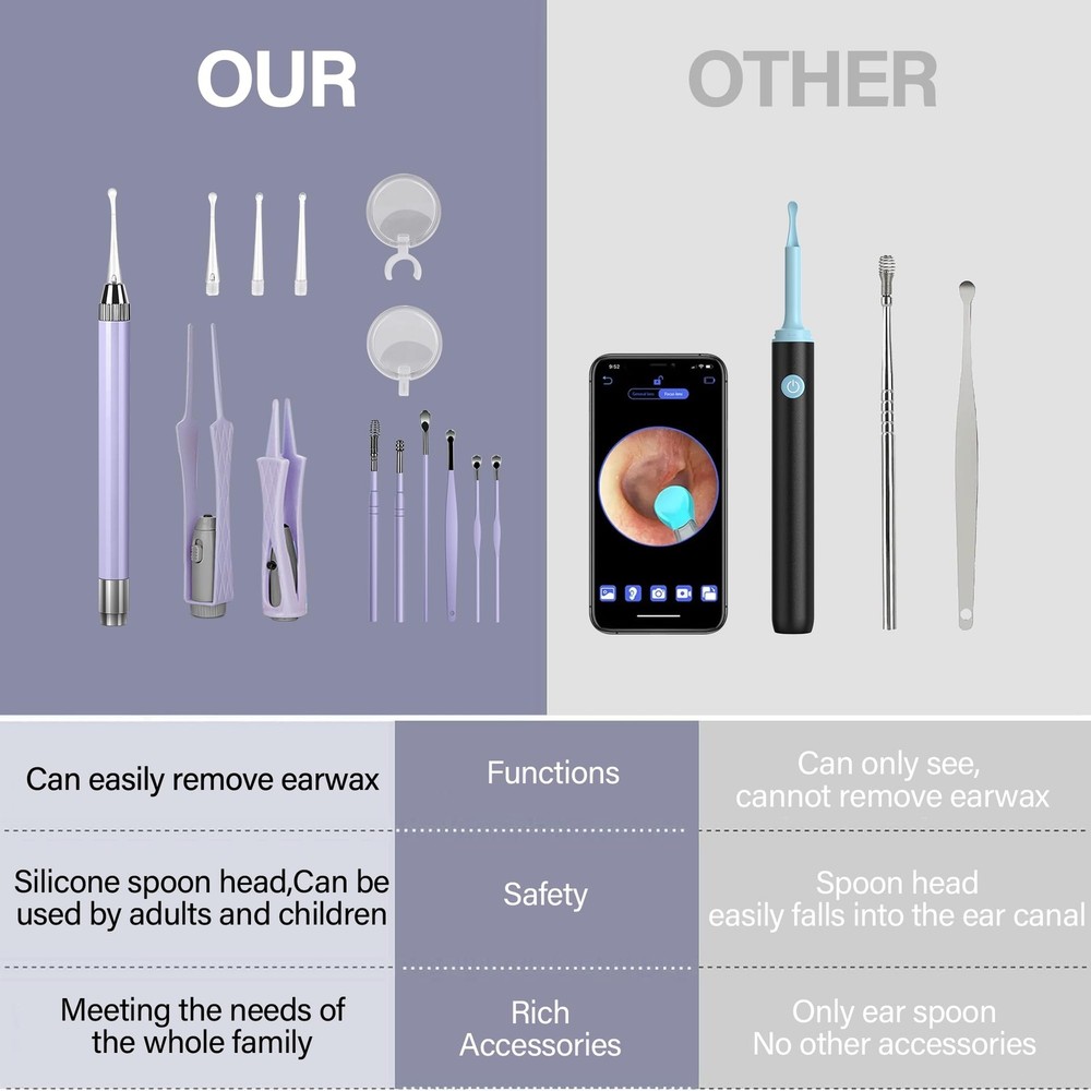 15 Pack Ear Wax Removal Tool Kit with Light - LED Cleaning Kit, Purple