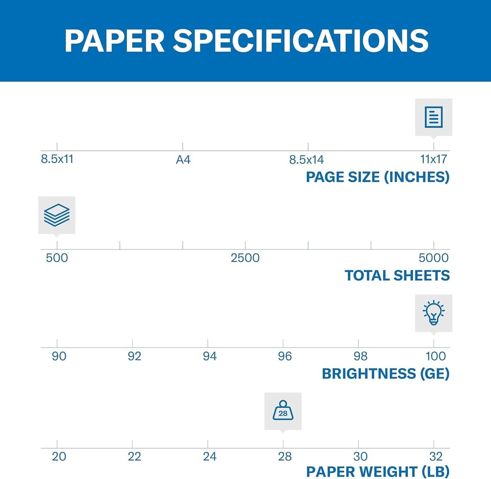High-Tech Color Copy Paper - 11x17, 500 Sheets