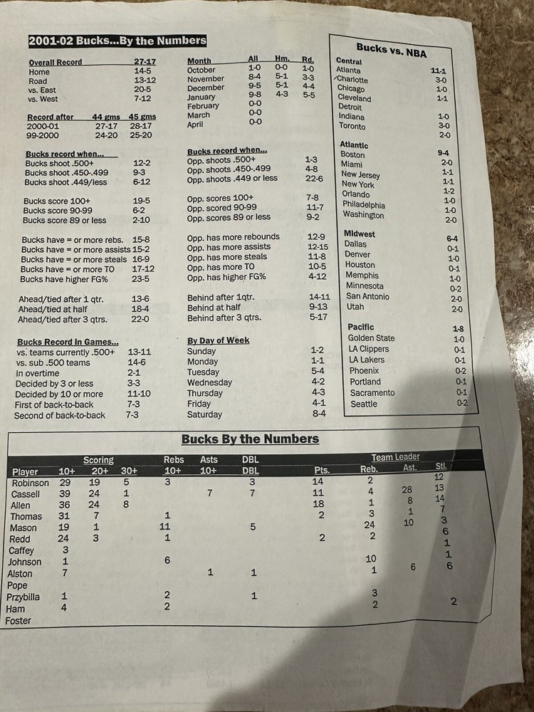 NBA Hoop Magazine Event Program 2001-02 MILWAUKEE BUCKS Souvenir Game Note Sheet