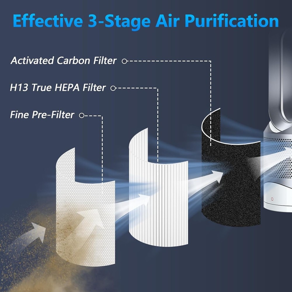 HP01 HP02 DP01 DP02 Desk Air Purifier Filter Replacement for Dyson