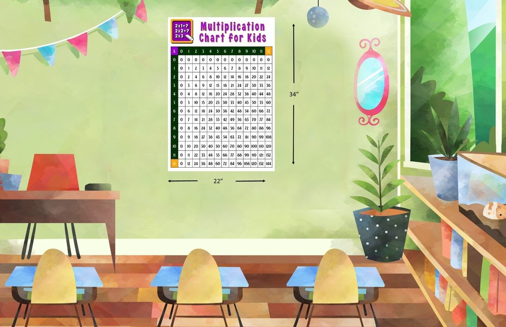 LARGE Laminated Multiplication Times Table Poster Math Learning Educational