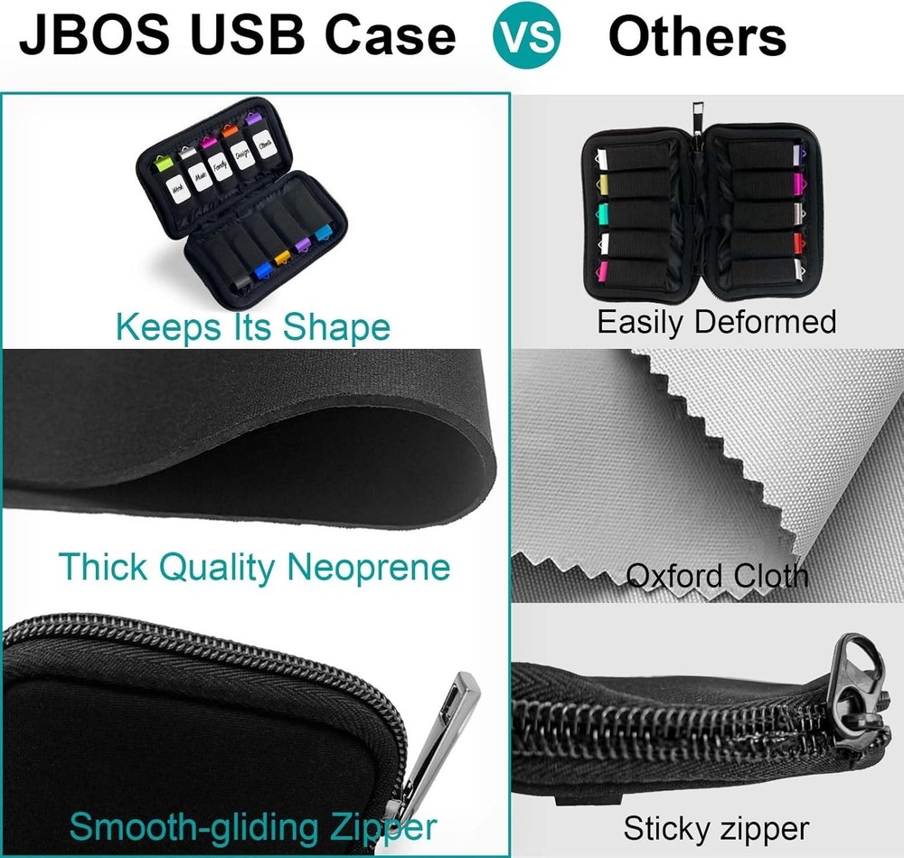 JBOS USB Flash Drive Case Storage Bag Organizer for Accessories