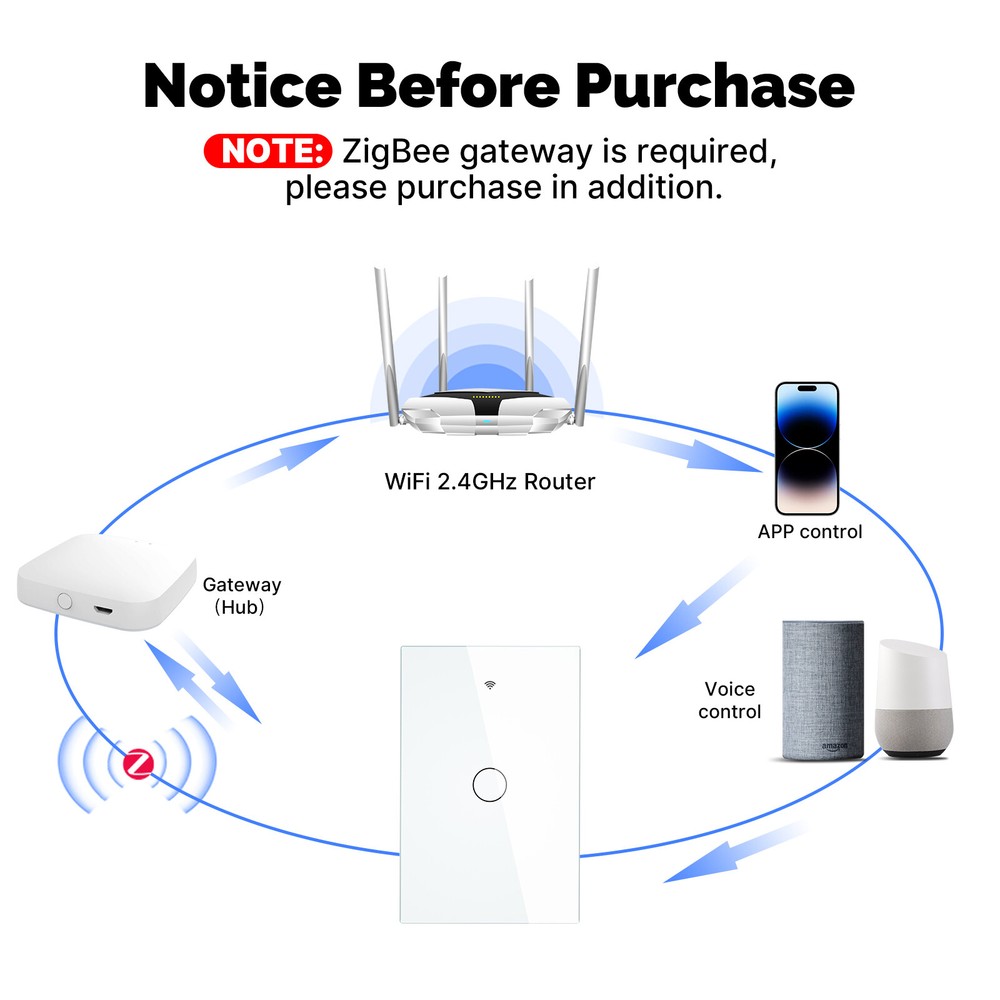 MOES Zigbee Mesh Smart Light Switch Work as Relay Require Neutral Wire Alexa APP