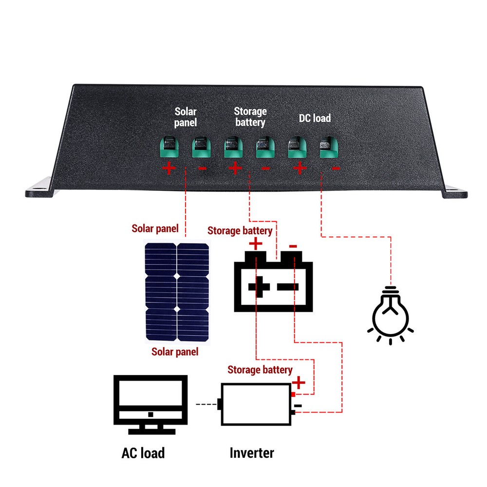 30A Solar Panel Battery Charge Controller 12V/24V LCD Regulator Auto Focus 2 USB