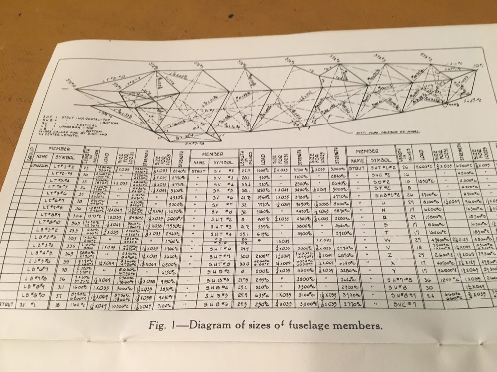 Original Douglas Observation Airplanes 0-2 Series Instruction Handbook