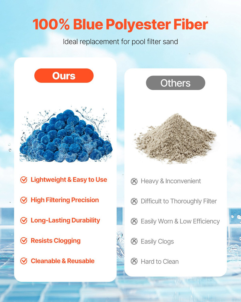 Pool Filter Balls for Sand Filter, 1.5 lbs, Filter Balls Replace Pool Filter Sa