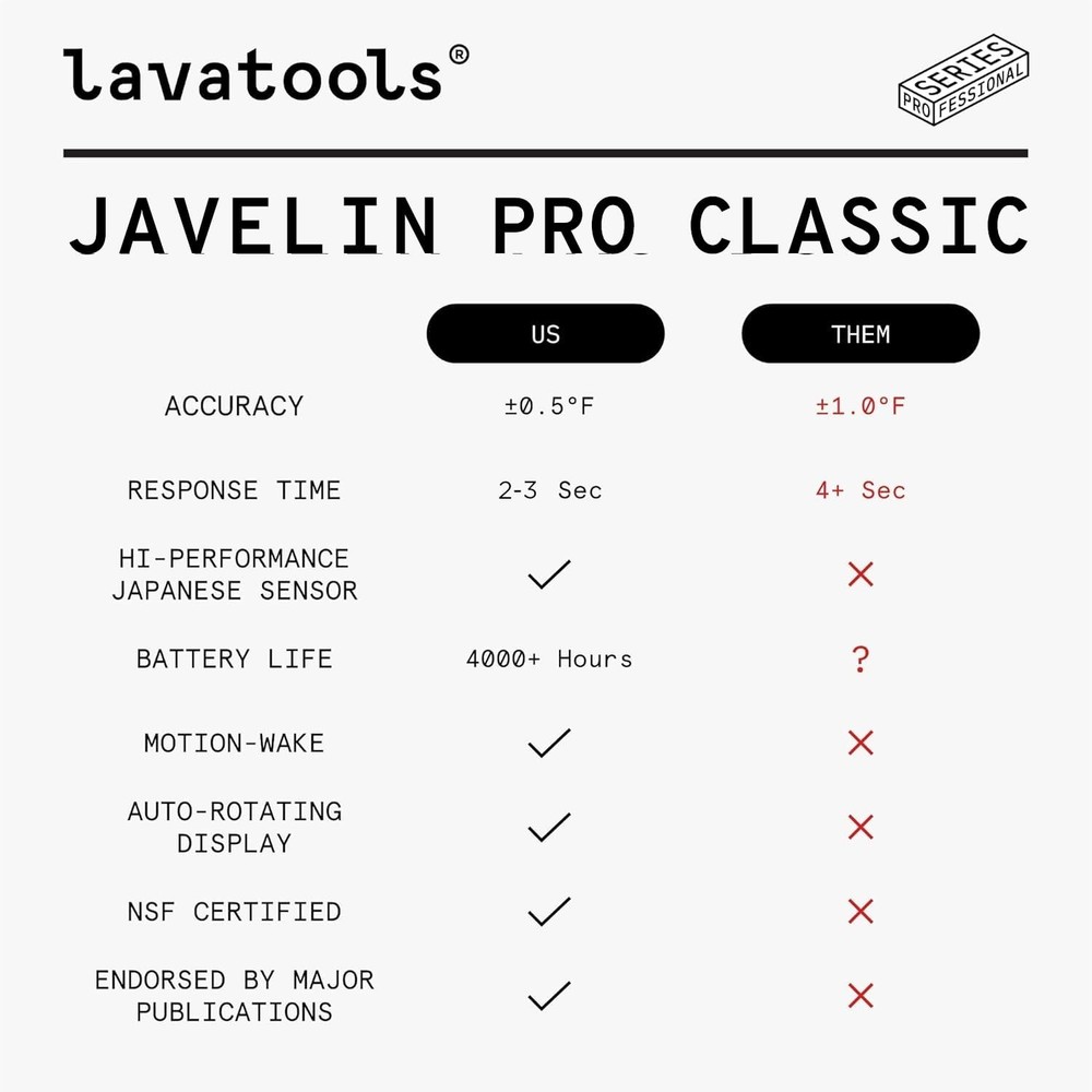 Javelin PRO Classic Thermometer - High-Performance Sensor