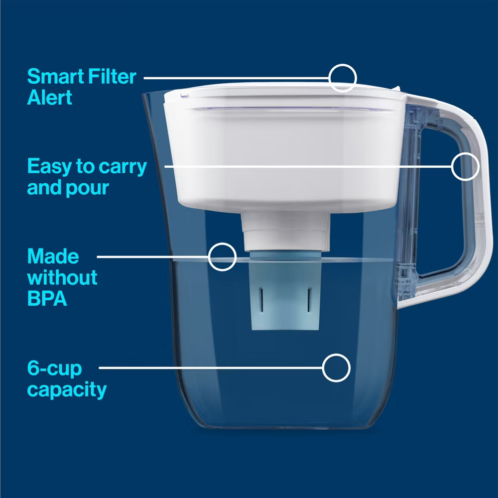 Brita Water Filter Soho Water Pitcher Dispensers with Longlast Water Filter -