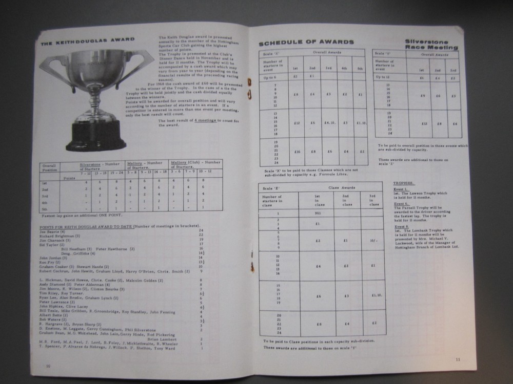 Silverstone motor racing programmes from the 1960s & 1970s