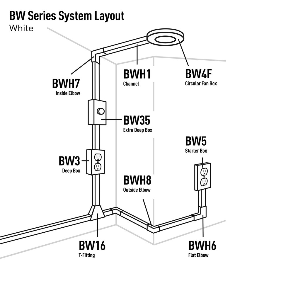 Wiremold BW35 Legrand, Extra Deep Box, White