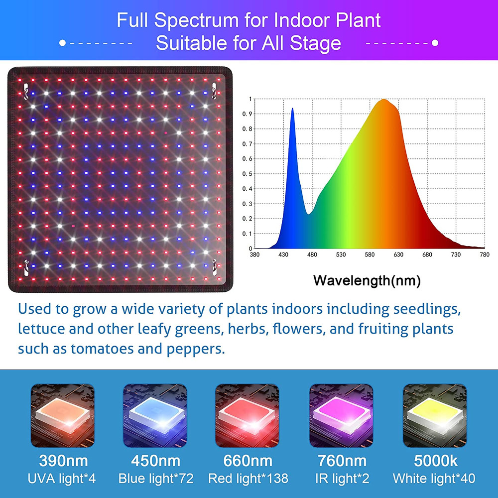 200W LED Grow Light Panel 2 Pack for Indoor Plants - Full Spectrum, 4x4ft Covera