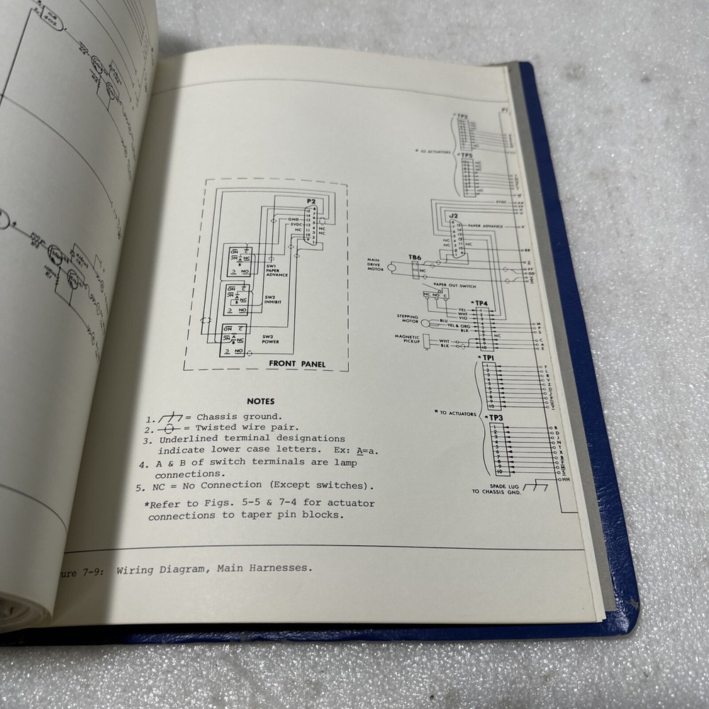 Datadyne Series 722 Digital Printers Technical Manual TM7221