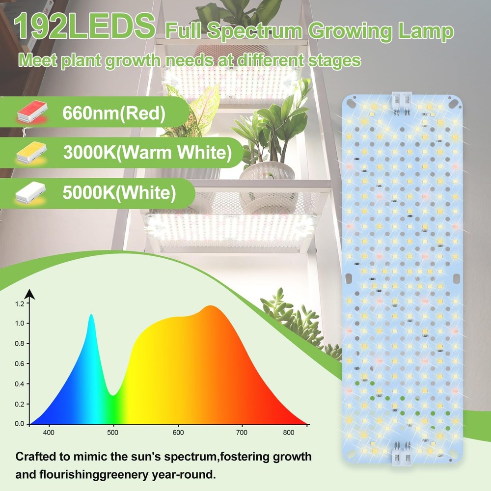 6Pack 2026 Ultra-Thin Panel Grow Light, White Light