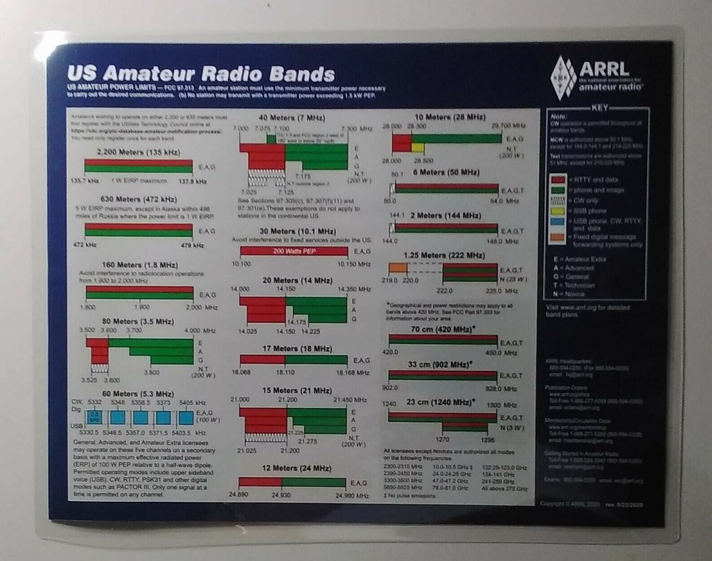 ARRL Frequency Chart PLUS Morse Code Letters & Numbers Chart 5 Mil FREE shipping
