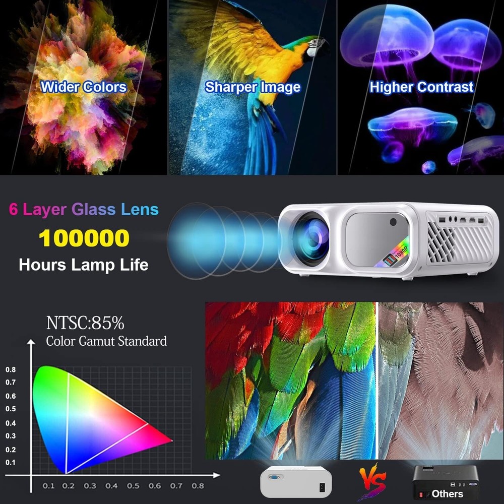 Rawiemy 1080P Projector with WiFi and Bluetooth 4K Supported 220" Display