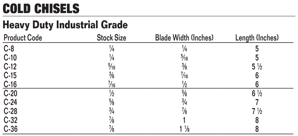 Cold Chisels, Heavy Duty Industrial Grade, Williams