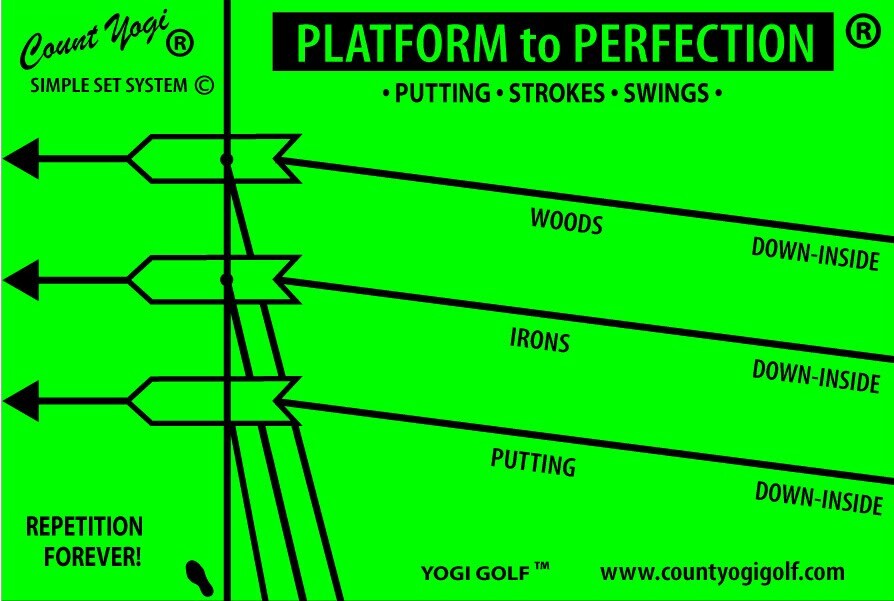 Count Yogi ® “Platform To Perfection ® © Golf System” with 5 Simple Steps Book