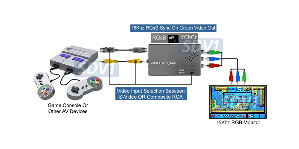 Composite RCA S-Video to RGB Component Video Converter
