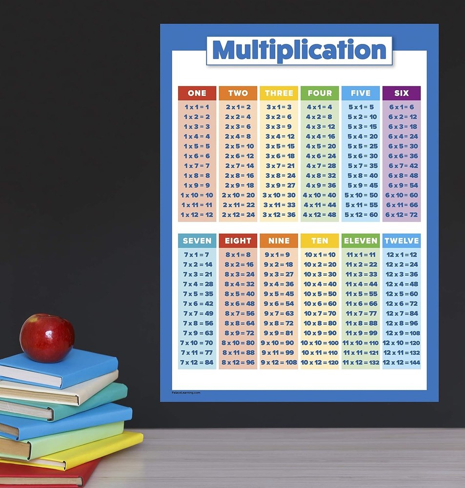 Multiplication Table Poster for Kids - Educational Times LAMINATED